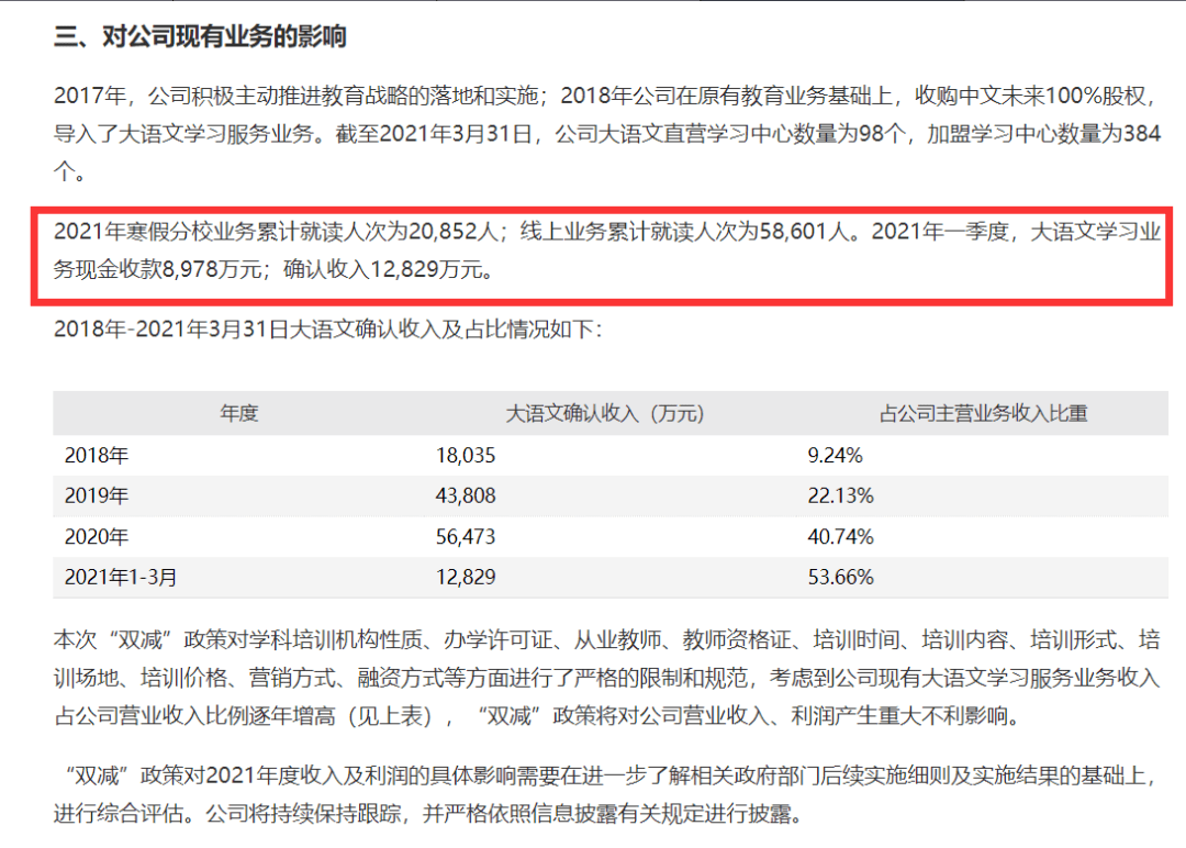 上市輔導(dǎo)機(jī)構(gòu)排名(公務(wù)員輔導(dǎo)機(jī)構(gòu)排名)(圖5)