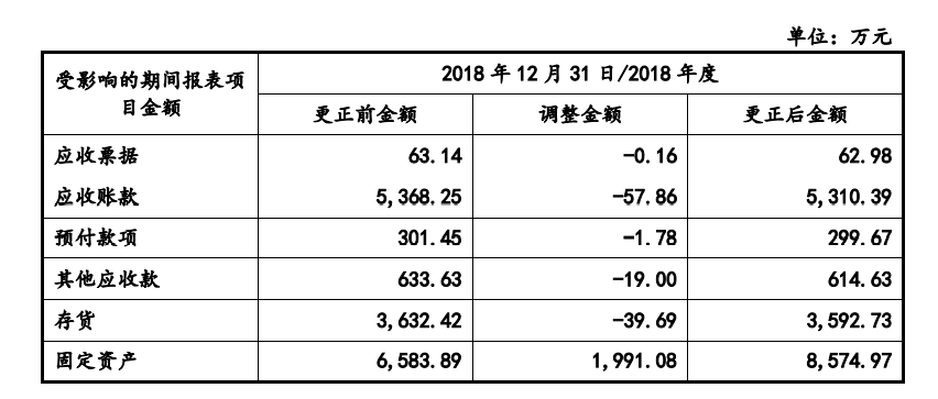 上市公司條件有哪些(新三板上市條件 公司年盈利)