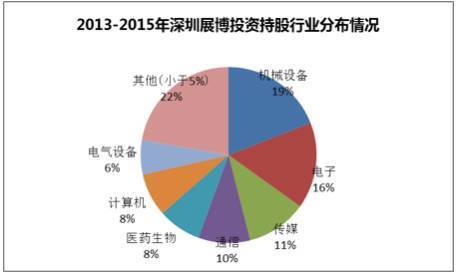 創(chuàng)業(yè)板上市條件五條標(biāo)準(zhǔn)(上?？苿?chuàng)板上市條件)