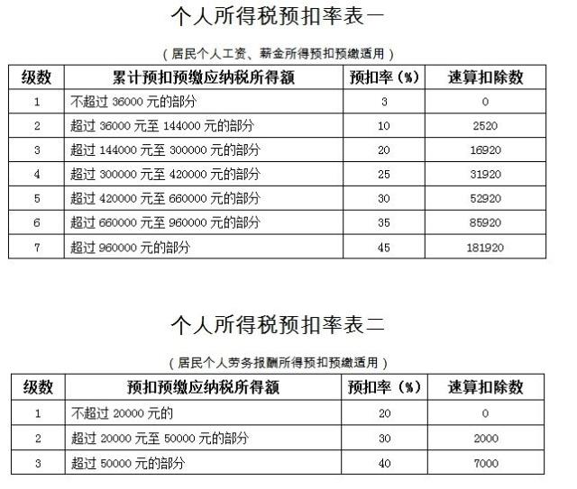 公司怎么稅收籌劃(投資理財(cái)公司稅收)