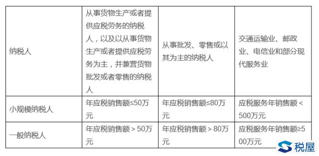 公司怎么稅收籌劃(實戰(zhàn)派房地產(chǎn)稅收與稅收籌劃)(圖1)