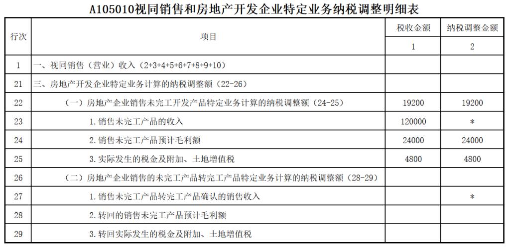 節(jié)稅方法(上海加工制造業(yè)納稅節(jié)稅書籍)