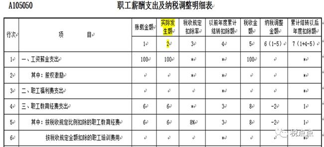 企業(yè)所得稅納稅籌劃(企業(yè)納稅實務與籌劃)