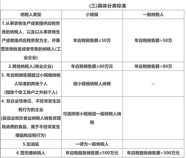 項(xiàng)目納稅籌劃(簡(jiǎn)述消費(fèi)稅納稅人的籌劃方法)