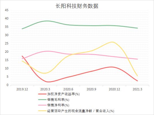 上市公司財(cái)務(wù)分析報(bào)告(公司主要財(cái)務(wù)指標(biāo)分析)