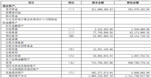 上市公司財務(wù)分析(中小企業(yè)上市財務(wù)要求)