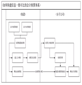 小公司財務(wù)制度(財務(wù)信息化制度)