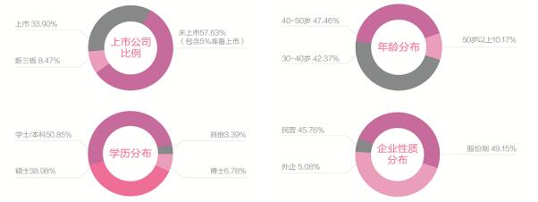 中國人民大學(xué)商學(xué)院首席財(cái)務(wù)官（CFO）高級(jí)管理課程