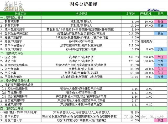 如何進(jìn)行財務(wù)分析(在進(jìn)行個人swot分析時)