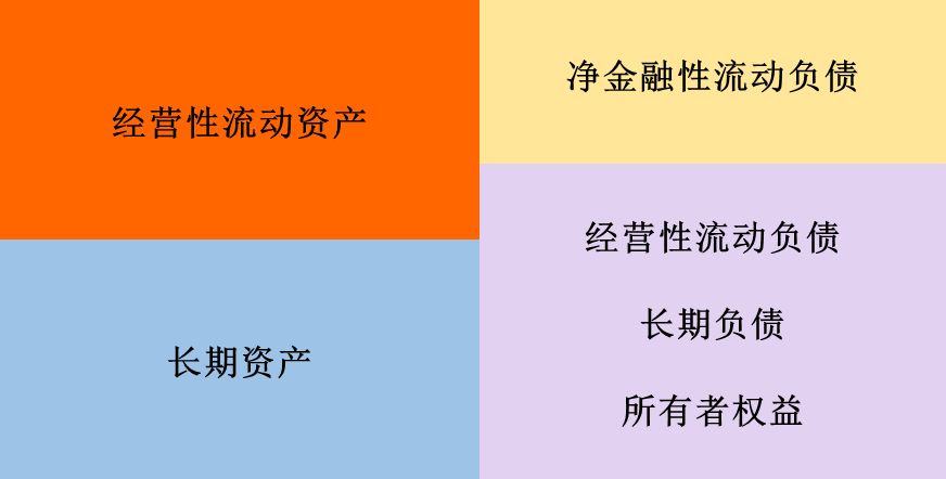 企業(yè)財務(wù)狀況分析(分析企業(yè)短期償債能力最