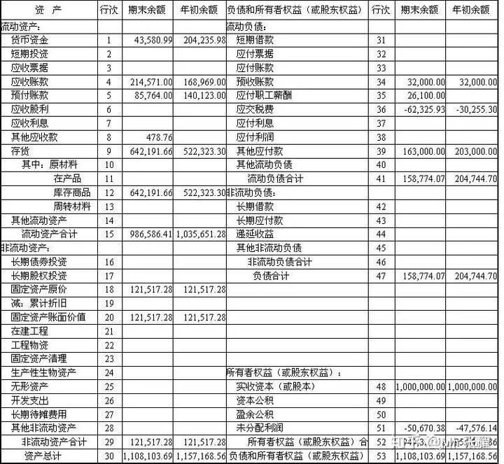 企業(yè)財務(wù)狀況分析(分析企業(yè)短期償債能力最為常用的財務(wù)指標是)