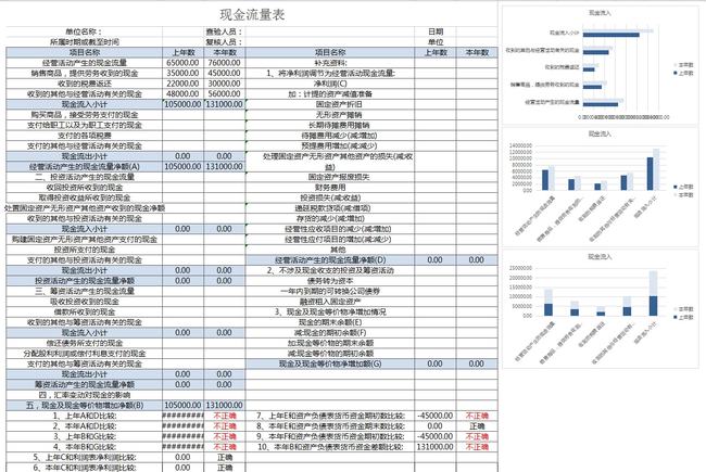 如何進行財務(wù)分析(運用約哈里窗對南方李錦記或馬云的管理團隊進行分析)