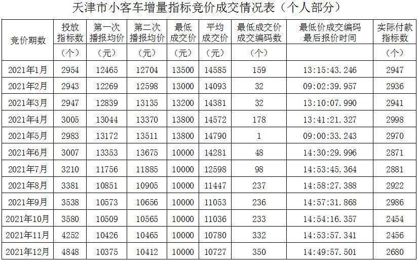 天津財稅網(天津財稅政務網)