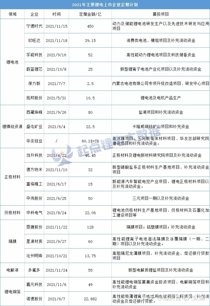 鋰電池上市公司(韓國cis公司鋰電設(shè)備)(圖1)