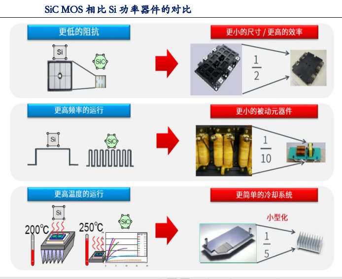 碳化硅龍頭上市公司(線(xiàn)上教育上市龍頭公司)