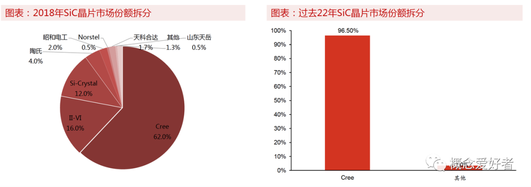 碳化硅龍頭上市公司(線(xiàn)上教育上市龍頭公司)