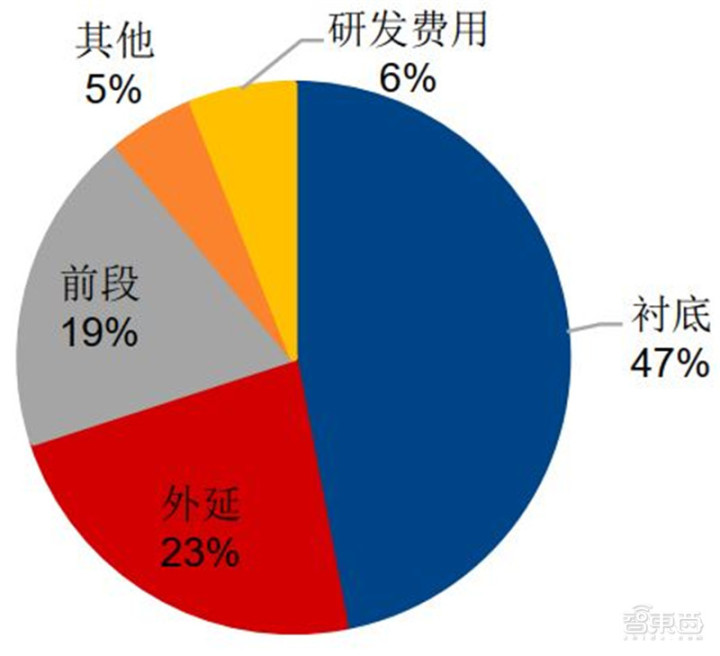 碳化硅龍頭上市公司(線(xiàn)上教育上市龍頭公司)