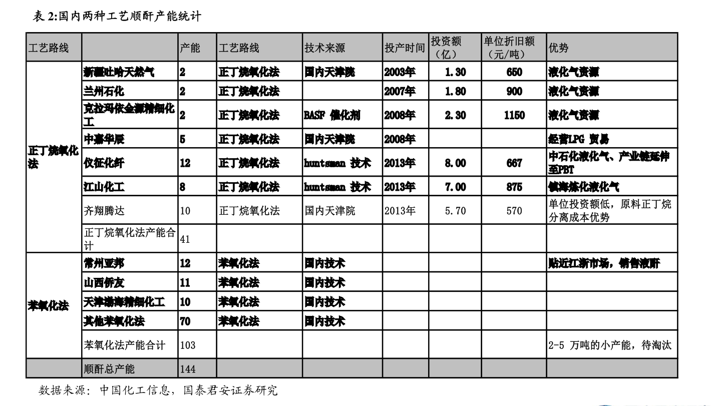 鋰電隔膜上市公司一覽，2021年鋰電隔膜上市公司有哪些？