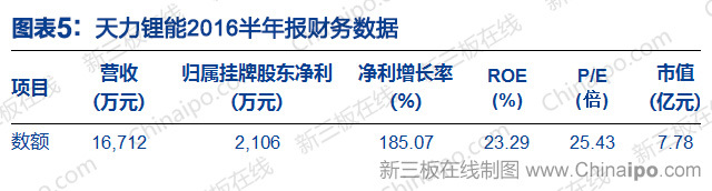 鋰電池上市公司(梧州東雷鋰電公司)(圖5)