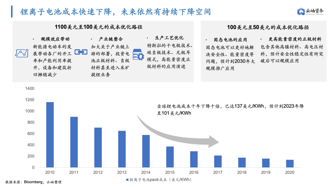 鋰電池隔膜上市公司(鋰電隔膜全球第一公司)(圖18)