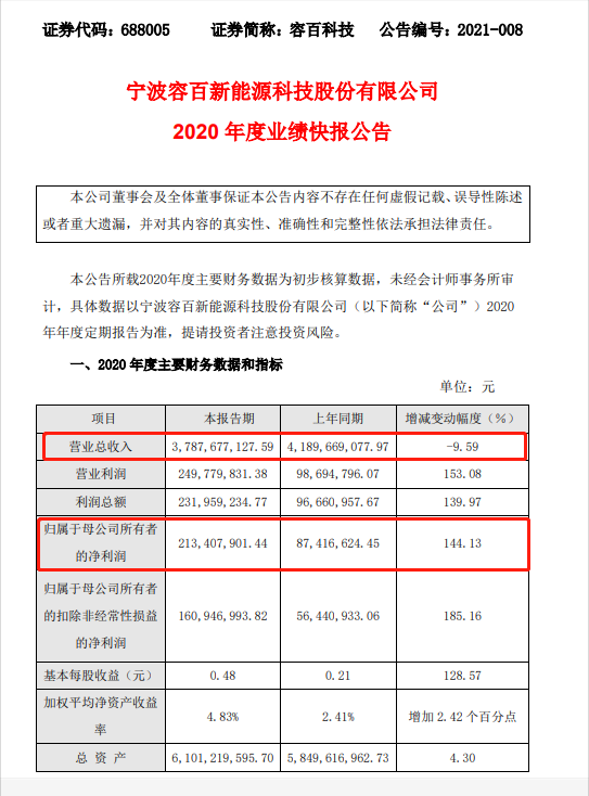 硅料上市公司龍頭(中醫(yī)藥上市龍頭公司)