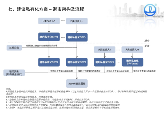 上市公司私有化(公司私有化的壞處)