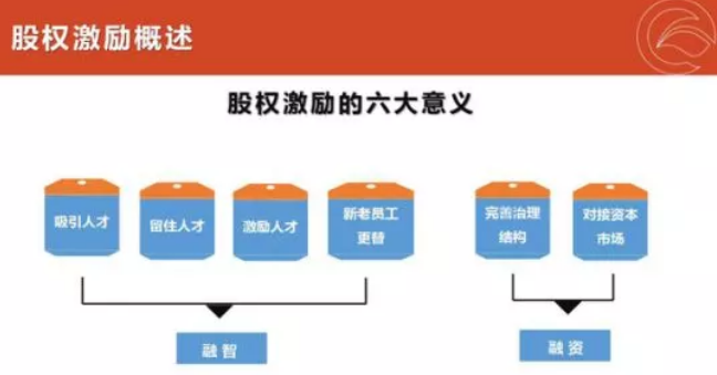 非上市公司股權(quán)激勵(lì)(上市前股權(quán)激勵(lì))