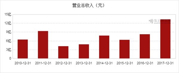 連花清瘟是哪家上市公司(蓮花清瘟膠囊是干嘛的)