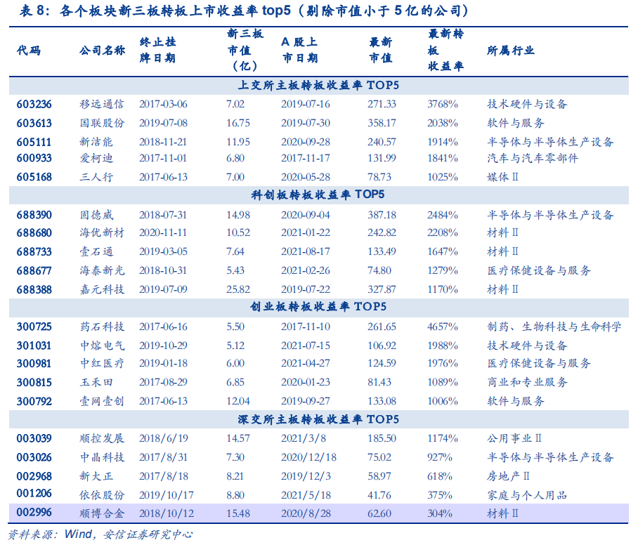 創(chuàng)業(yè)板上市公司(莊辰超創(chuàng)業(yè)公司如何競(jìng)爭(zhēng)創(chuàng)業(yè)邦)