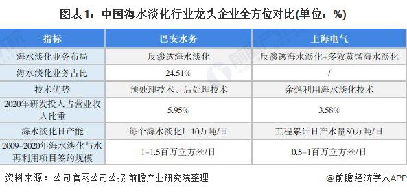 海水淡化上市公司(海水海水你為什么那么藍(lán))