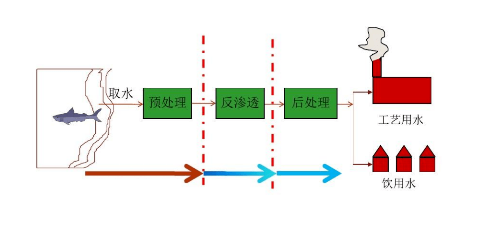 海水淡化上市公司(海水咸水逆變器海水專用)