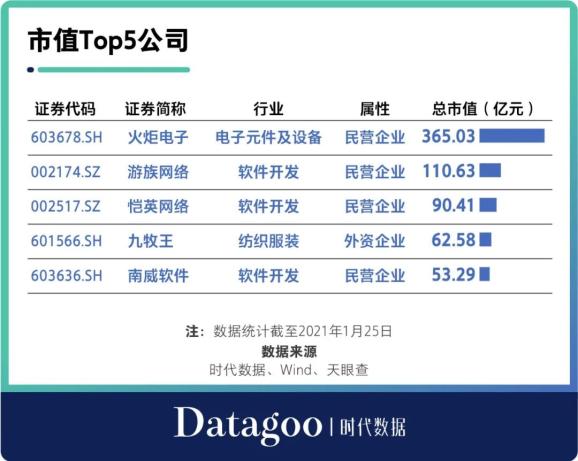 泉州上市公司(泉州力達(dá)上市市值)(圖6)