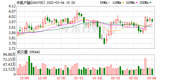 中國上市公司百強排行榜(中國百強中學榜)