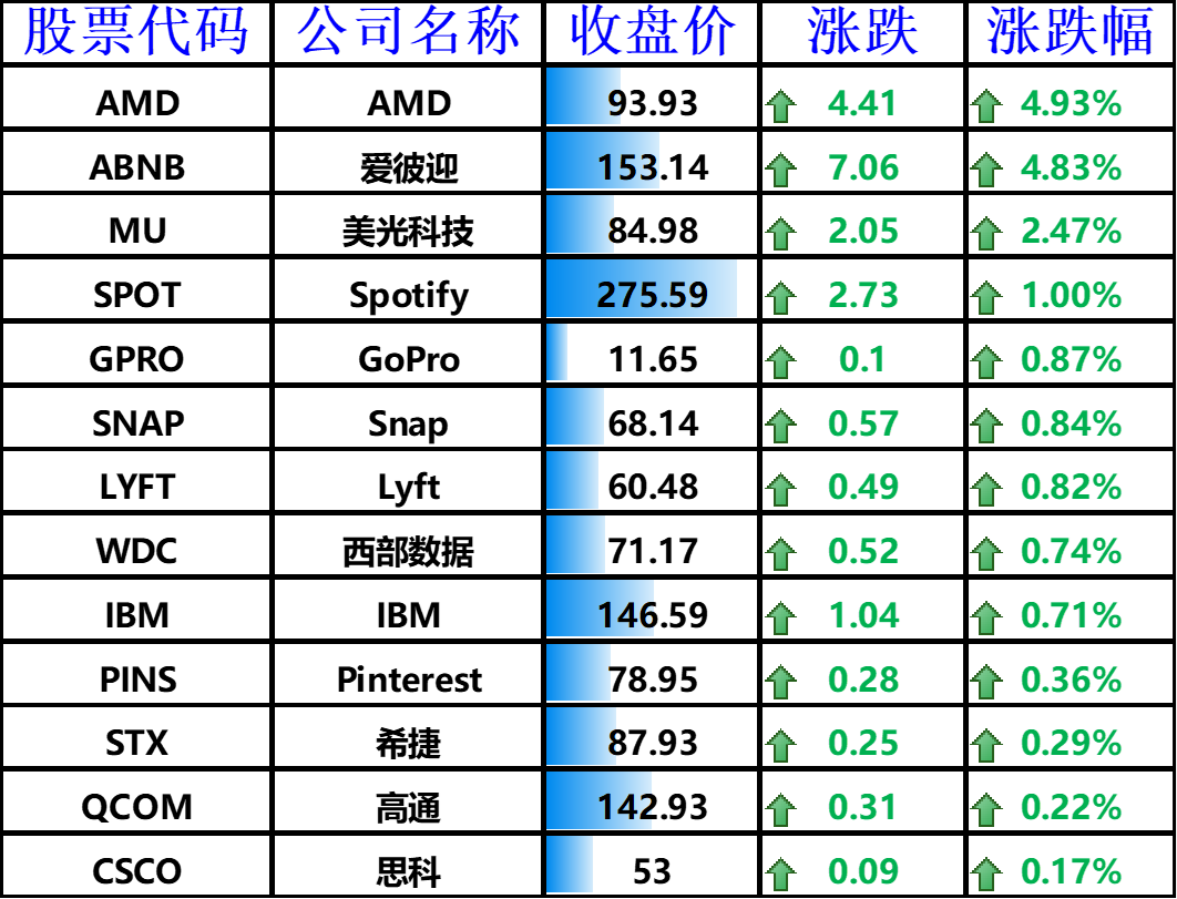 a股暫停ipo(ipo提速對a股的影響)