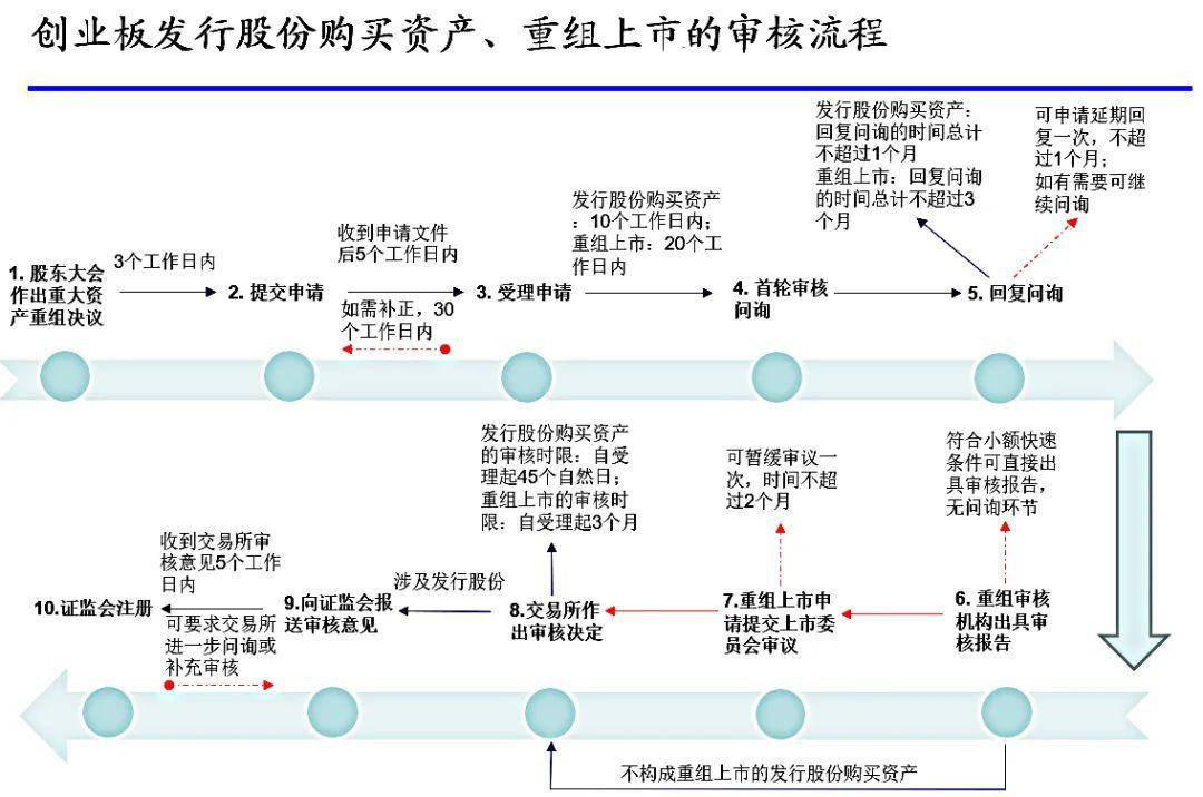 ipo注冊制(開放大學制特色是注冊后幾年內取得學分有效)