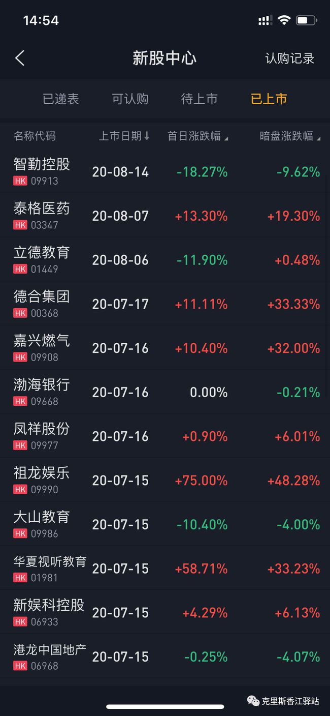 ipo市場(chǎng)(ipo過(guò)會(huì)率 市場(chǎng)影響)