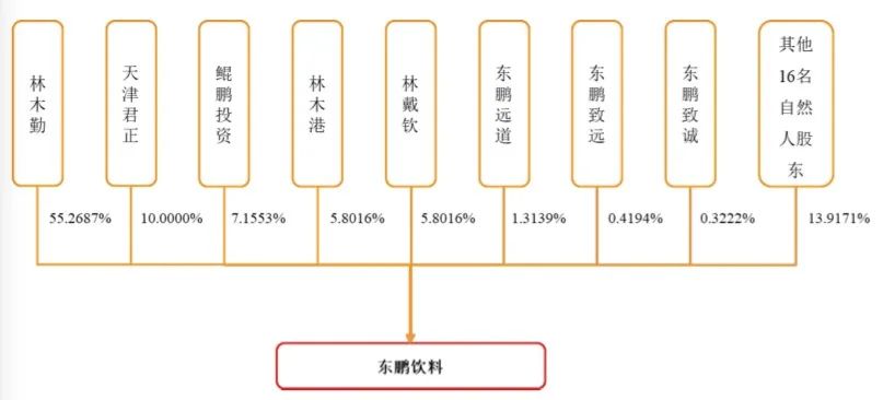 謝霆鋒代言，加華資本加持，靠1瓶飲料1年賣出40億，這家企業(yè)要IPO了