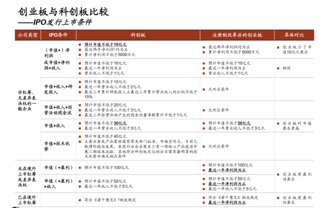 科創(chuàng)板ipo注冊(科創(chuàng)板ipo預(yù)披露)