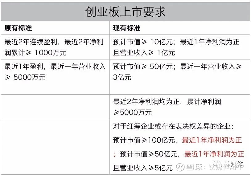 創(chuàng)業(yè)板上市標(biāo)準(zhǔn)(吉華集團(tuán)上市幾個板)