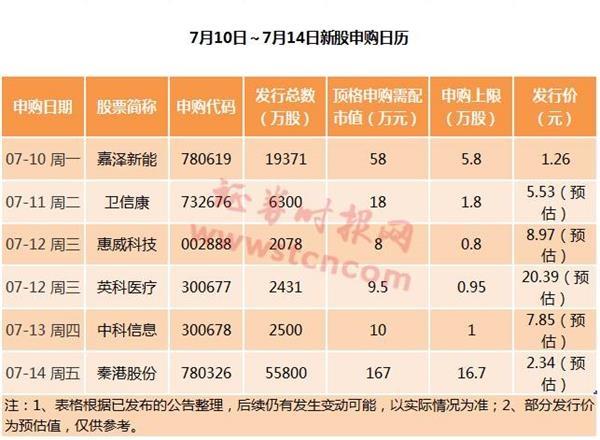 A股罕見(jiàn)！這只新股發(fā)行價(jià)僅1.26元 上市后再漲10倍？