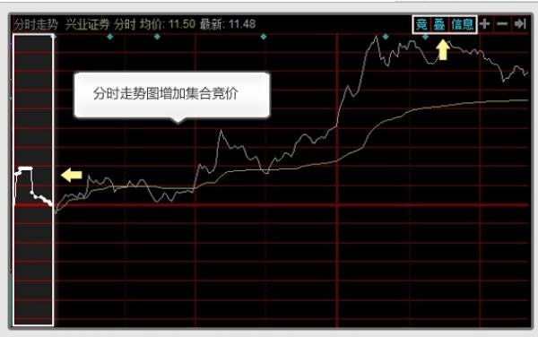 新股上市首日漲幅限制(新股發(fā)行首日漲幅限制)