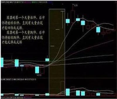 新股首日漲幅限制規(guī)定