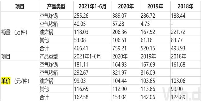 新股上市第一天如何購(gòu)買(怎么申請(qǐng)購(gòu)買新股)