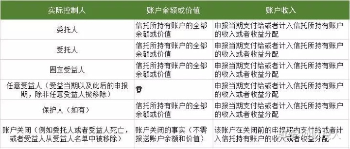 避稅港(公司避稅與公司避稅行為)(圖6)