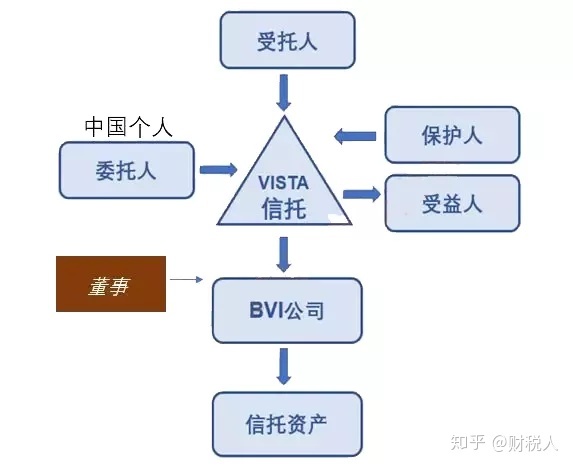 避稅港(公司避稅與公司避稅行為)(圖7)