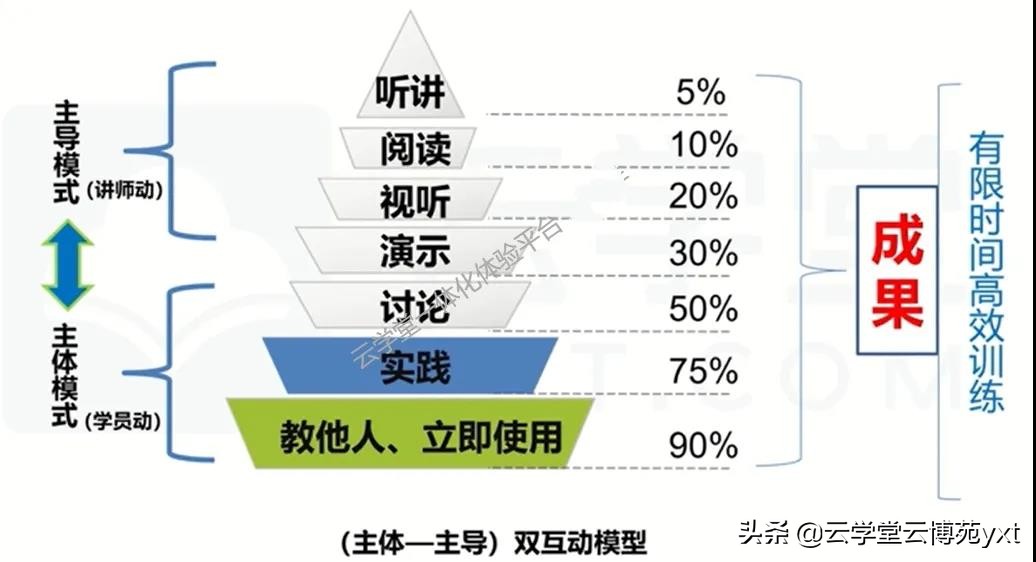 如何成為合格的內(nèi)訓(xùn)師？