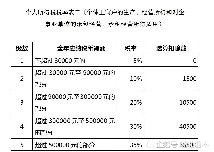 稅籌主要是做什么(房地產(chǎn)公司融資稅籌)