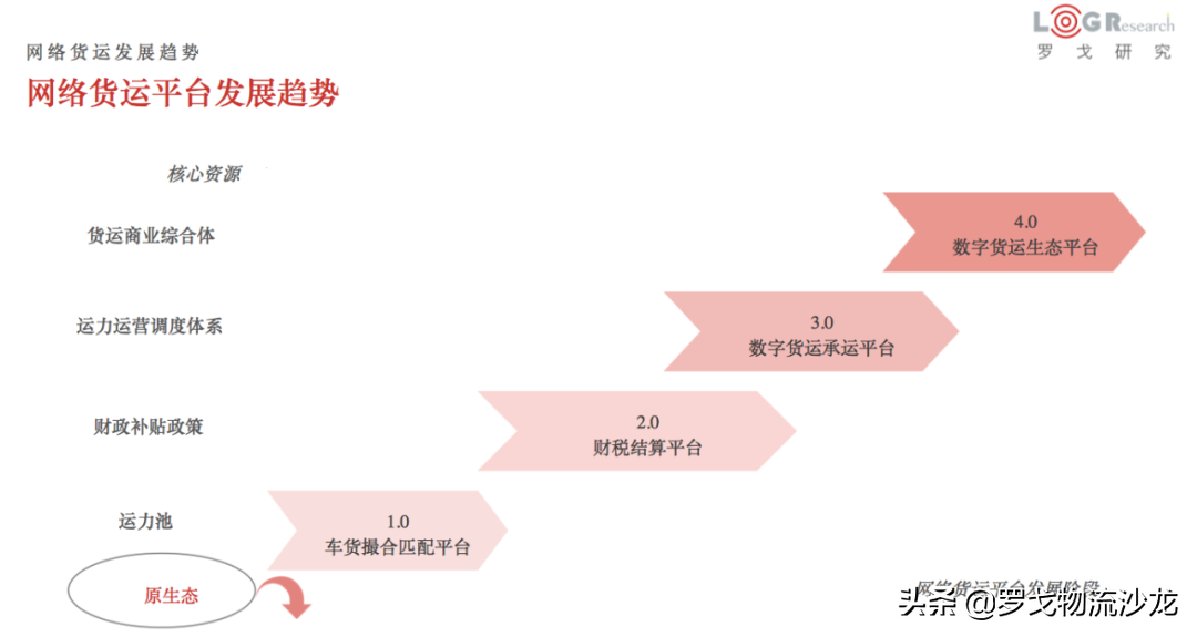 網(wǎng)絡(luò)貨運(yùn)管理辦法延期2年 2022年稅務(wù)困境能否改變？