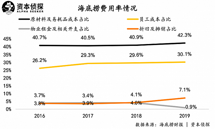 海底撈稅收籌劃案例(海底撈創(chuàng)新服務(wù)案例)