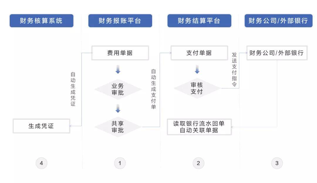 財務顧問服務內(nèi)容(4s店服務顧問流程)